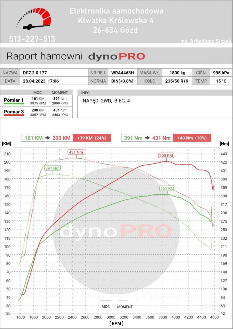 AUTO SPEC FRANCUZ RADOM
